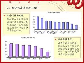 調研報告如何寫