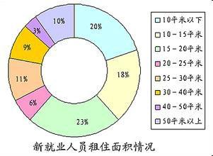 調研報告如何寫