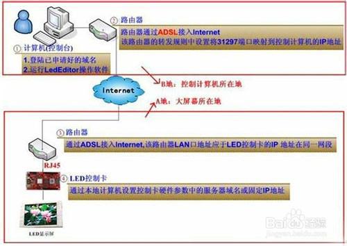 高清led大屏廠家