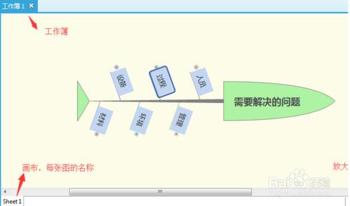 XMind教程-如何巧用工作簿與多個畫布