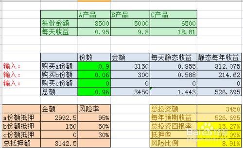 關於資產配置的小技巧，學懂少打10年工