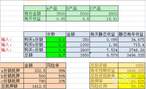 關於資產配置的小技巧，學懂少打10年工