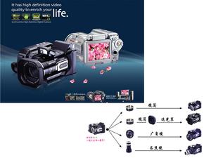 揭開&quot;保羅夏普秀HD9000高清DV&quot;的虎皮