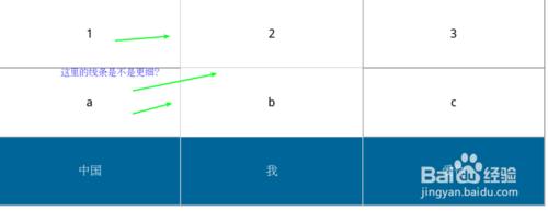 怎麼用CSS設置html中的表格邊框樣式