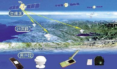 北斗 gps衛星導航教學設備有哪些？
