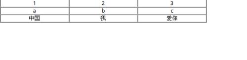 怎麼用CSS設置html中的表格邊框樣式