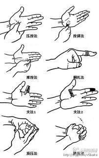 風溼病治療方法