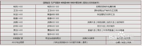 激戰2永久富礦採集點 拍賣行賺錢