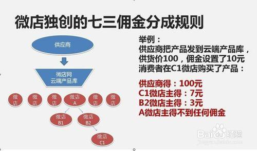 淘寶店與微店的運營區別？