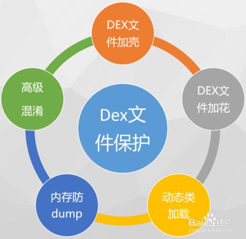 APP加密之dex檔案加密