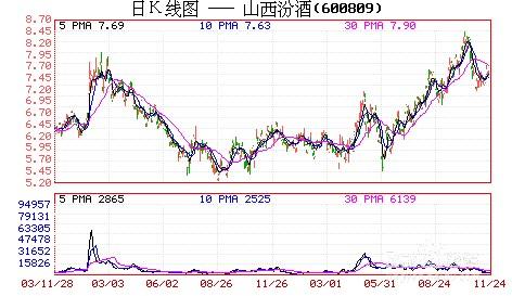 怎樣判斷股票已經建倉完畢？：[11]突破平臺量能