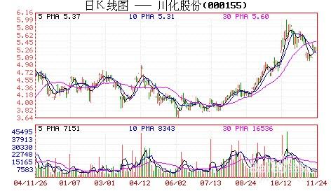 怎樣判斷股票已經建倉完畢？：[11]突破平臺量能