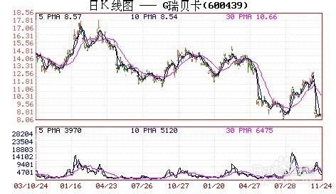 怎樣判斷股票已經建倉完畢？：[11]突破平臺量能