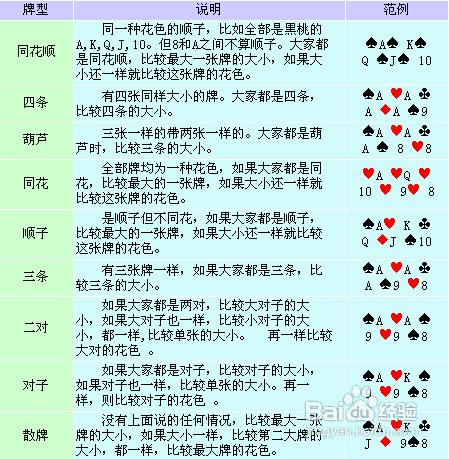 梭哈遊戲新手說明書