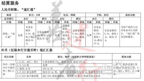 中國建設銀行