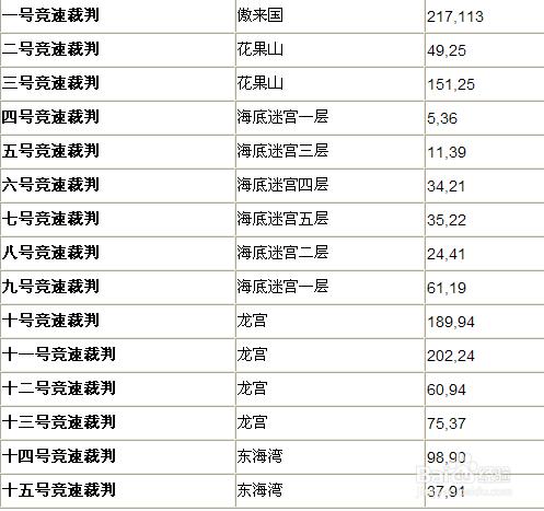 夢幻西遊游泳攻略，暑假游泳全攻略 教你拿冠軍