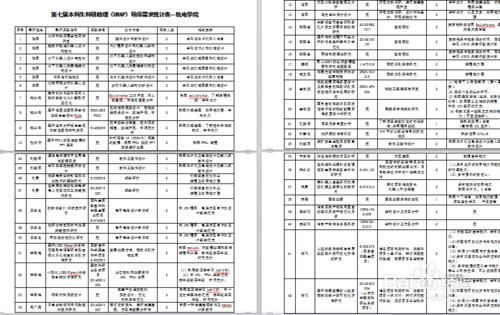 怎樣申請本科生科研助理（URAP）