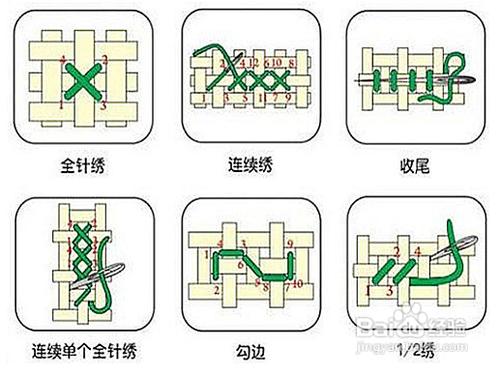 提高十字繡速度的小技巧