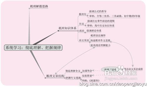 自考考生怎麼寫讀書筆記