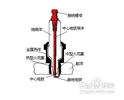 汽車火花塞腐蝕症狀以及原因分析