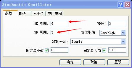 利用隨機震盪指標（KD）做1分鐘二元期權