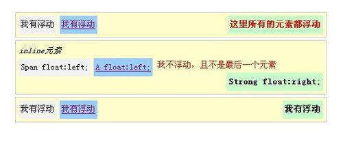 css中margin各種bug怎麼解決