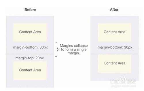 css中margin各種bug怎麼解決