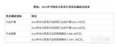 辦公傢俱行業發展與投資環境分析方法