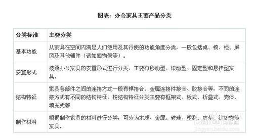 辦公傢俱行業發展與投資環境分析方法