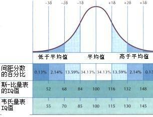 使用心理測驗的條件