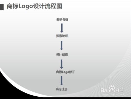 自給自足商標Logo設計註冊指南