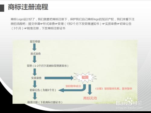 自給自足商標Logo設計註冊指南