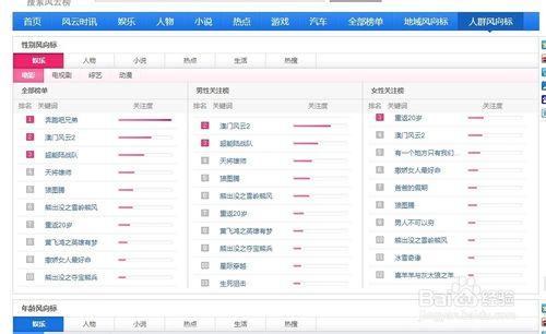 怎麼看某個時間段什麼詞最火熱門