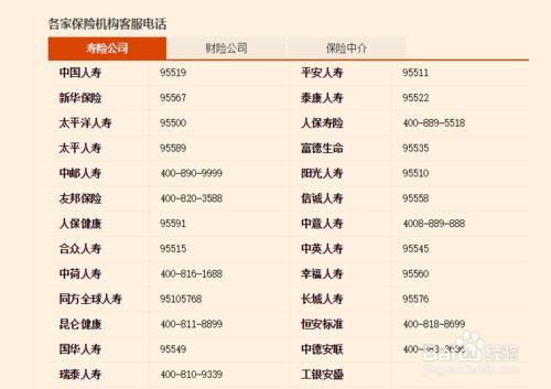 電話買保險到底好不好，有哪些注意事項呢？