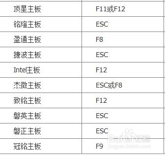 如何進入BIOS？常見電腦BIOS中USB模式啟動熱鍵