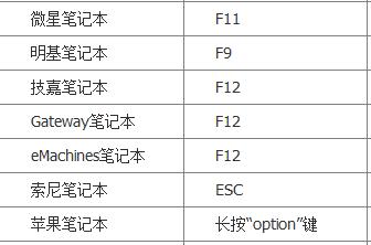 如何進入BIOS？常見電腦BIOS中USB模式啟動熱鍵