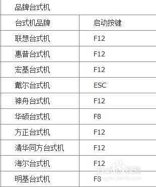 如何進入BIOS？常見電腦BIOS中USB模式啟動熱鍵