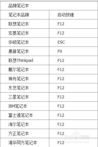 如何進入BIOS？常見電腦BIOS中USB模式啟動熱鍵