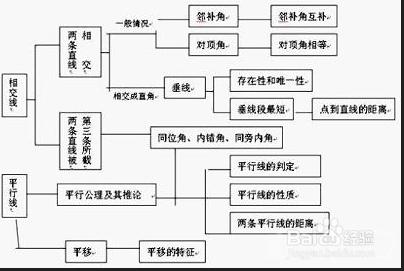 怎麼學好數學：[4]小經驗