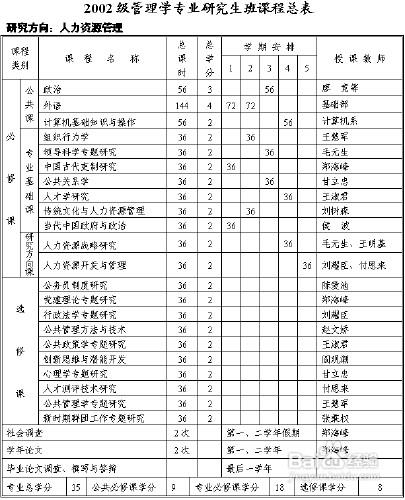 研究生考試報名方法