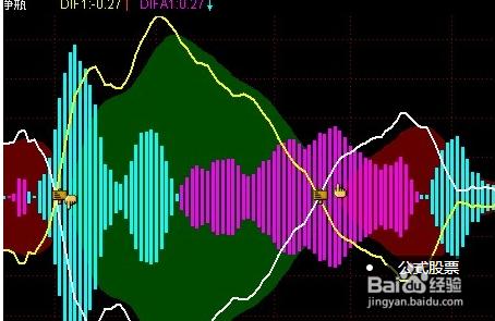 股票公式全解析續：[26]均線基本公式17