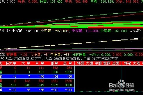 股票公式全解析續：[26]均線基本公式17