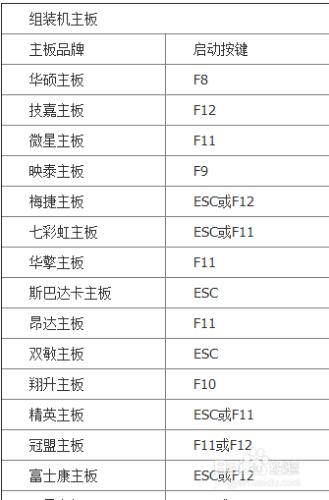 如何進入BIOS？常見電腦BIOS中USB模式啟動熱鍵