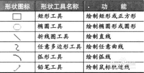 VISIO教程16-如何繪製形狀，笑臉，圓形，弧形