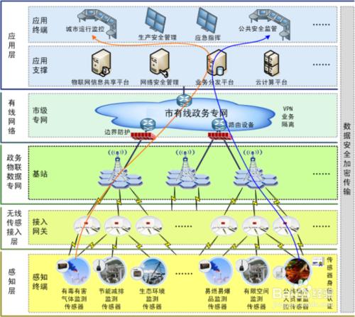 中興LTE網管U31使用說明--臨區配置