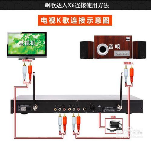 創維電視連線無線麥克風實現電視K歌方法