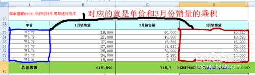 簡單理解EXCEL中的相對引用和絕對引用