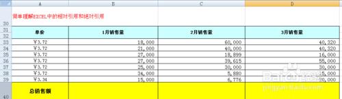 簡單理解EXCEL中的相對引用和絕對引用