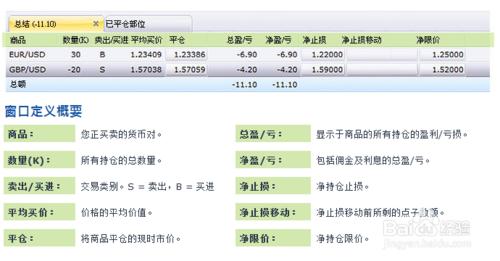 建立FXCM新交易賬戶的4個步驟