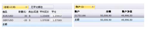 建立FXCM新交易賬戶的4個步驟